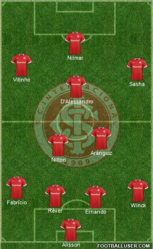 SC Internacional Formation 2015