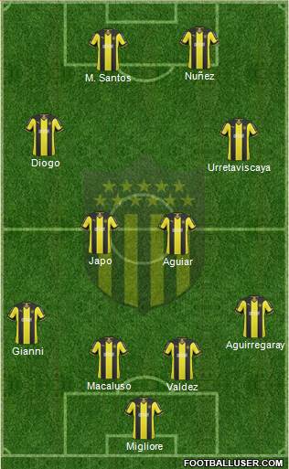 Club Atlético Peñarol Formation 2015