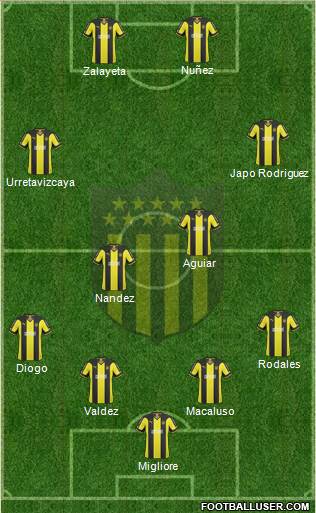 Club Atlético Peñarol Formation 2015