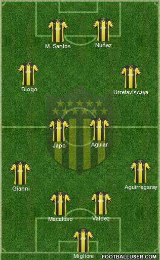 Club Atlético Peñarol Formation 2015