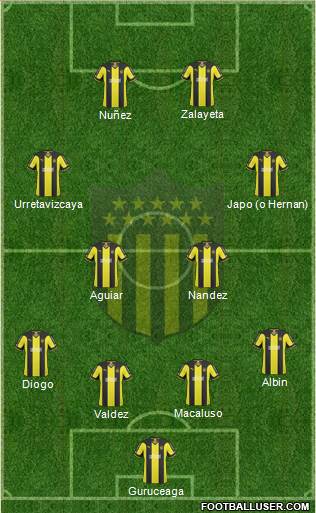 Club Atlético Peñarol Formation 2015