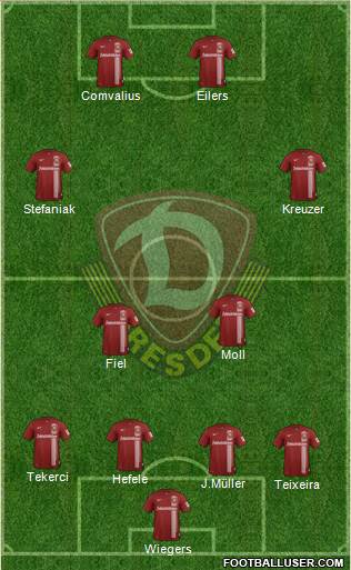 SG Dynamo Dresden Formation 2015