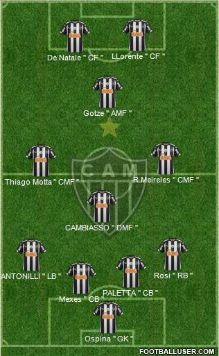 C Atlético Mineiro Formation 2015