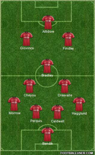 Toronto FC Formation 2015