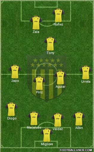 Club Atlético Peñarol Formation 2015