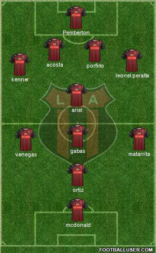 Liga Deportiva Alajuelense Formation 2015