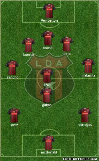 Liga Deportiva Alajuelense Formation 2015