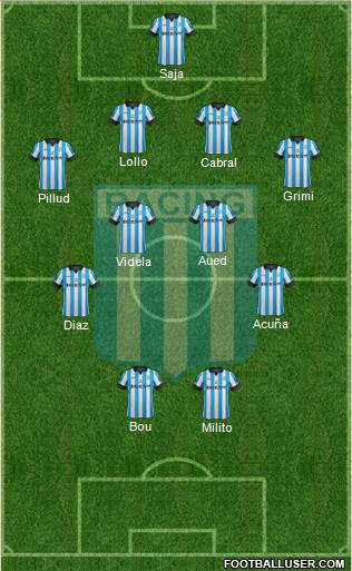 Racing Club Formation 2015