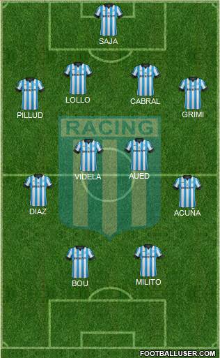 Racing Club Formation 2015