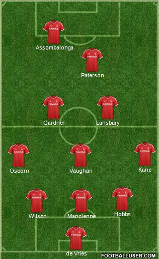 Nottingham Forest Formation 2015