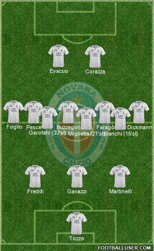 Novara Formation 2015