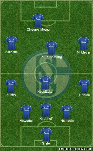 FC Schalke 04 Formation 2015