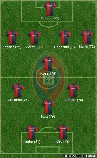 Cagliari Formation 2015