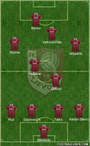 FK Sarajevo Formation 2015