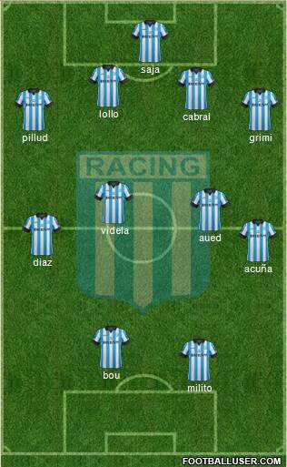 Racing Club Formation 2015