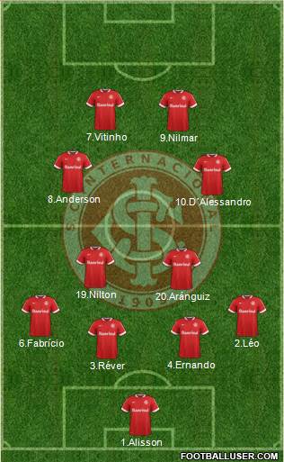 SC Internacional Formation 2015