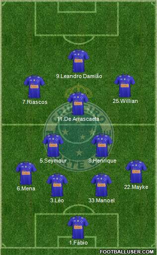 Cruzeiro EC Formation 2015