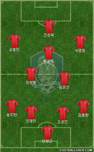 South Korea Formation 2015