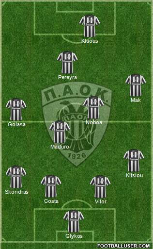 AS PAOK Salonika Formation 2015