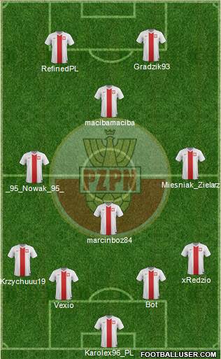 Poland Formation 2015