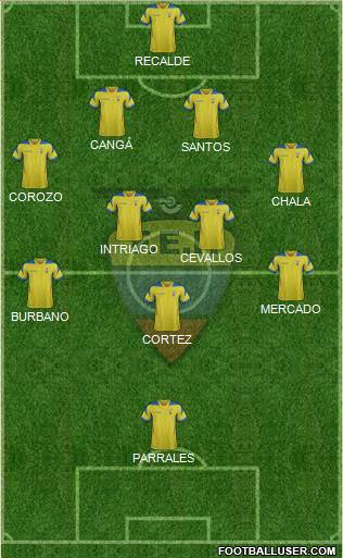 Ecuador Formation 2015