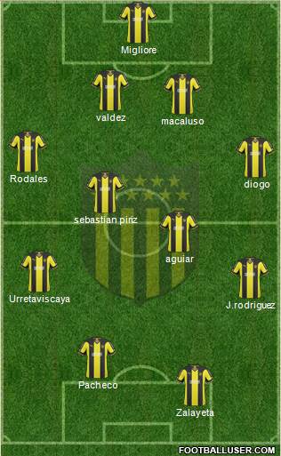 Club Atlético Peñarol Formation 2015