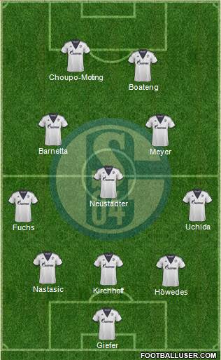 FC Schalke 04 Formation 2015