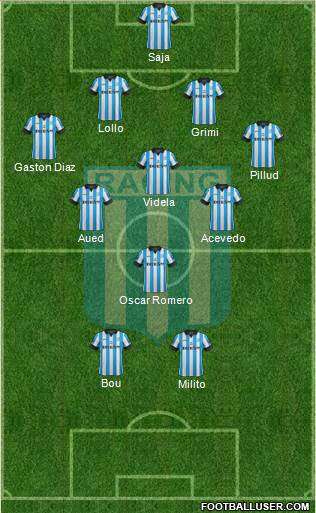 Racing Club Formation 2015