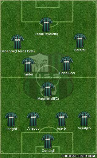 Sassuolo Formation 2015