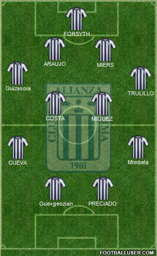 C Alianza Lima Formation 2015