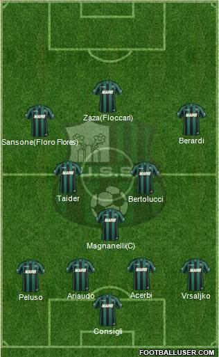 Sassuolo Formation 2015