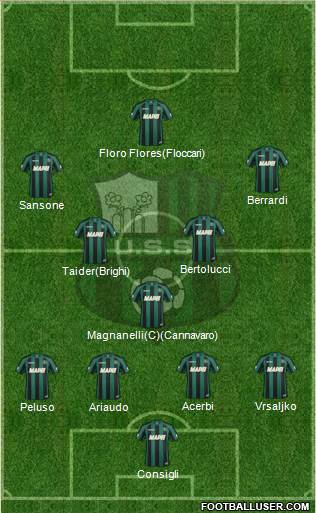 Sassuolo Formation 2015