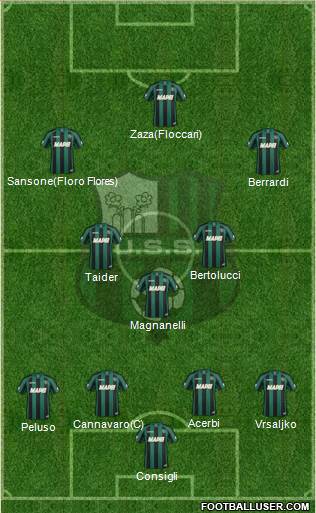 Sassuolo Formation 2015