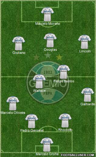 Grêmio FBPA Formation 2015