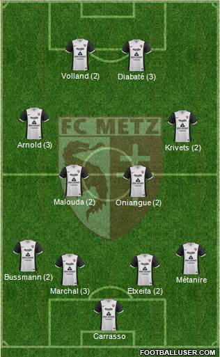 Football Club de Metz Formation 2015