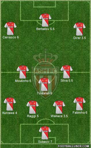 AS Monaco FC Formation 2015