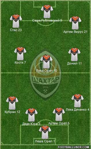 Shakhtar Donetsk Formation 2015