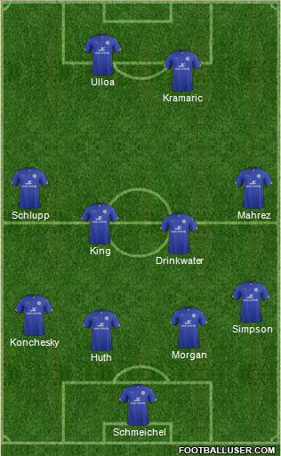 Leicester City Formation 2015