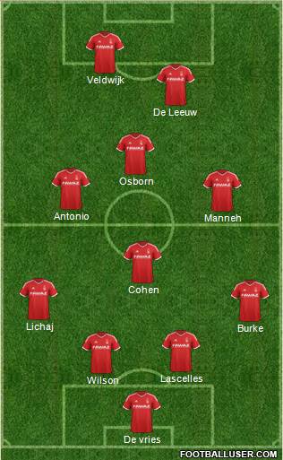 Nottingham Forest Formation 2015