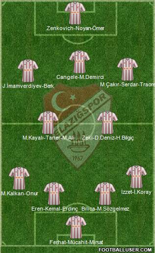 Elazigspor Formation 2015