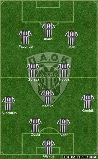 AS PAOK Salonika Formation 2015