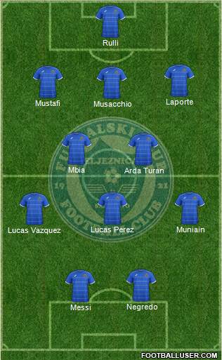 FK Zeljeznicar Sarajevo Formation 2015