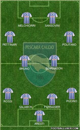 Pescara Formation 2015