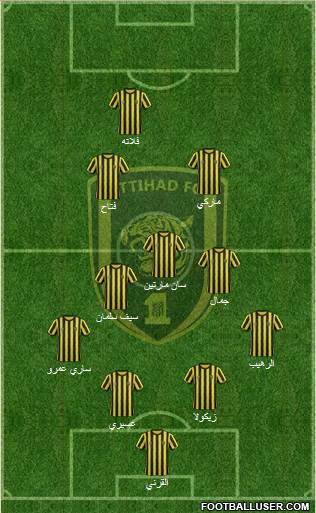 Al-Ittihad (KSA) Formation 2015