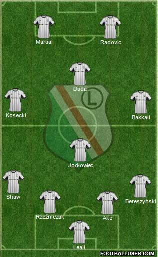 Legia Warszawa Formation 2015