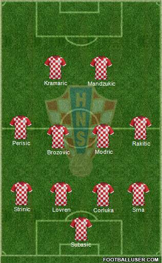 Croatia Formation 2015