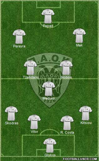 AS PAOK Salonika Formation 2015