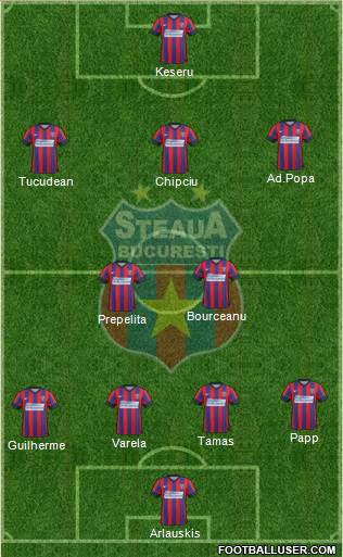 FC Steaua Bucharest Formation 2015