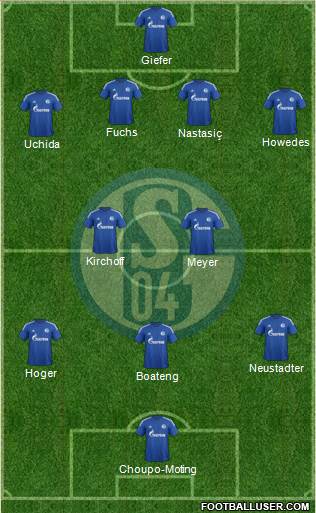 FC Schalke 04 Formation 2015