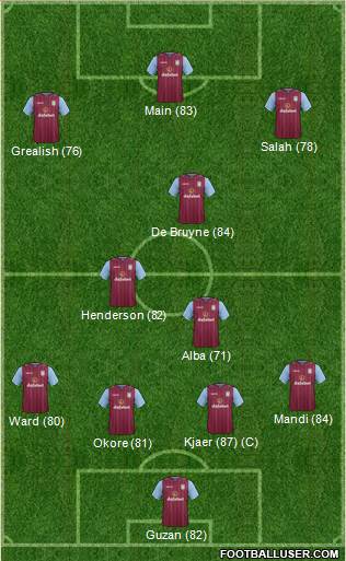 Aston Villa Formation 2015